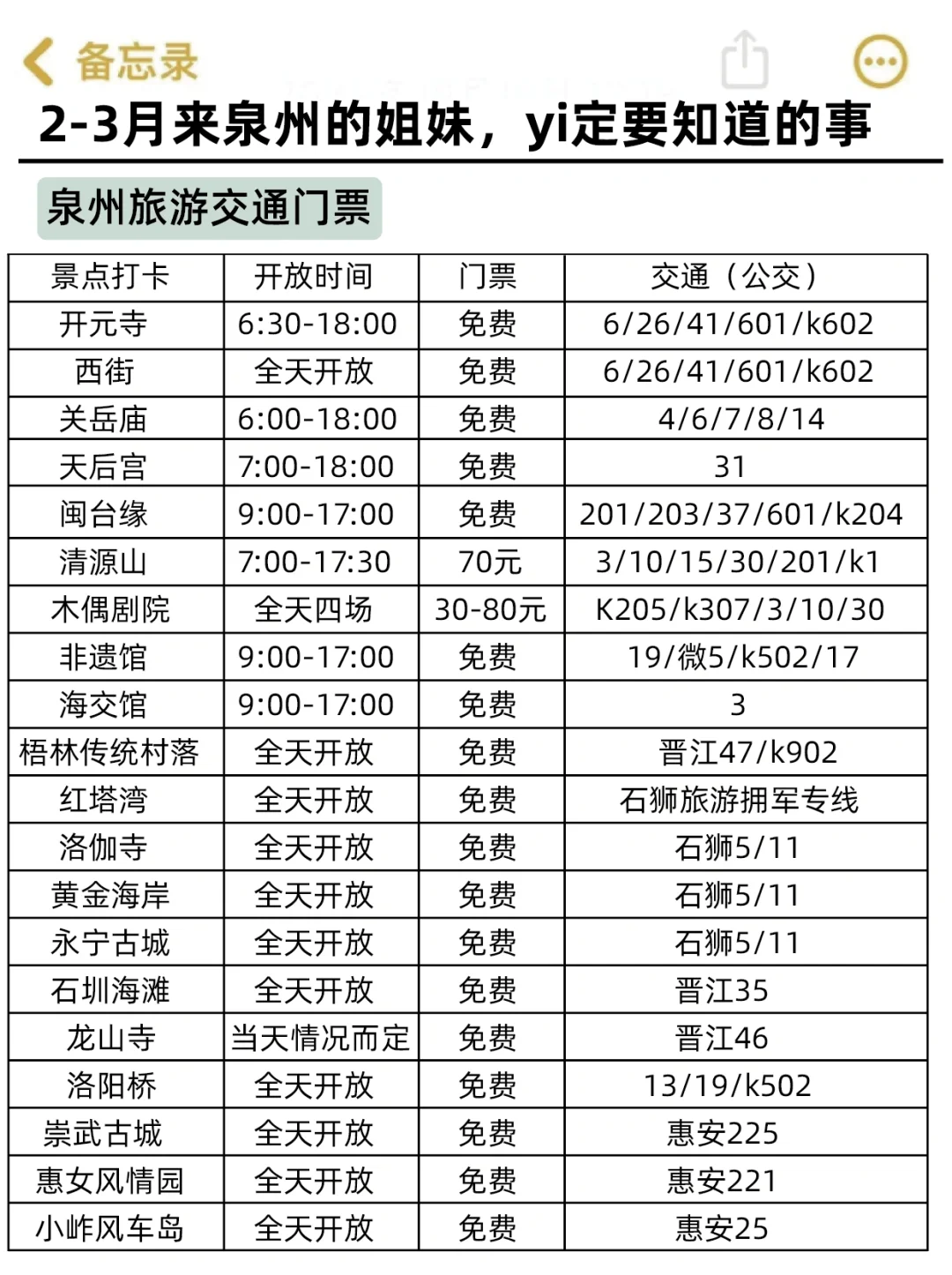 2-3月来泉州的姐妹，赶快码住这份避雷攻略
