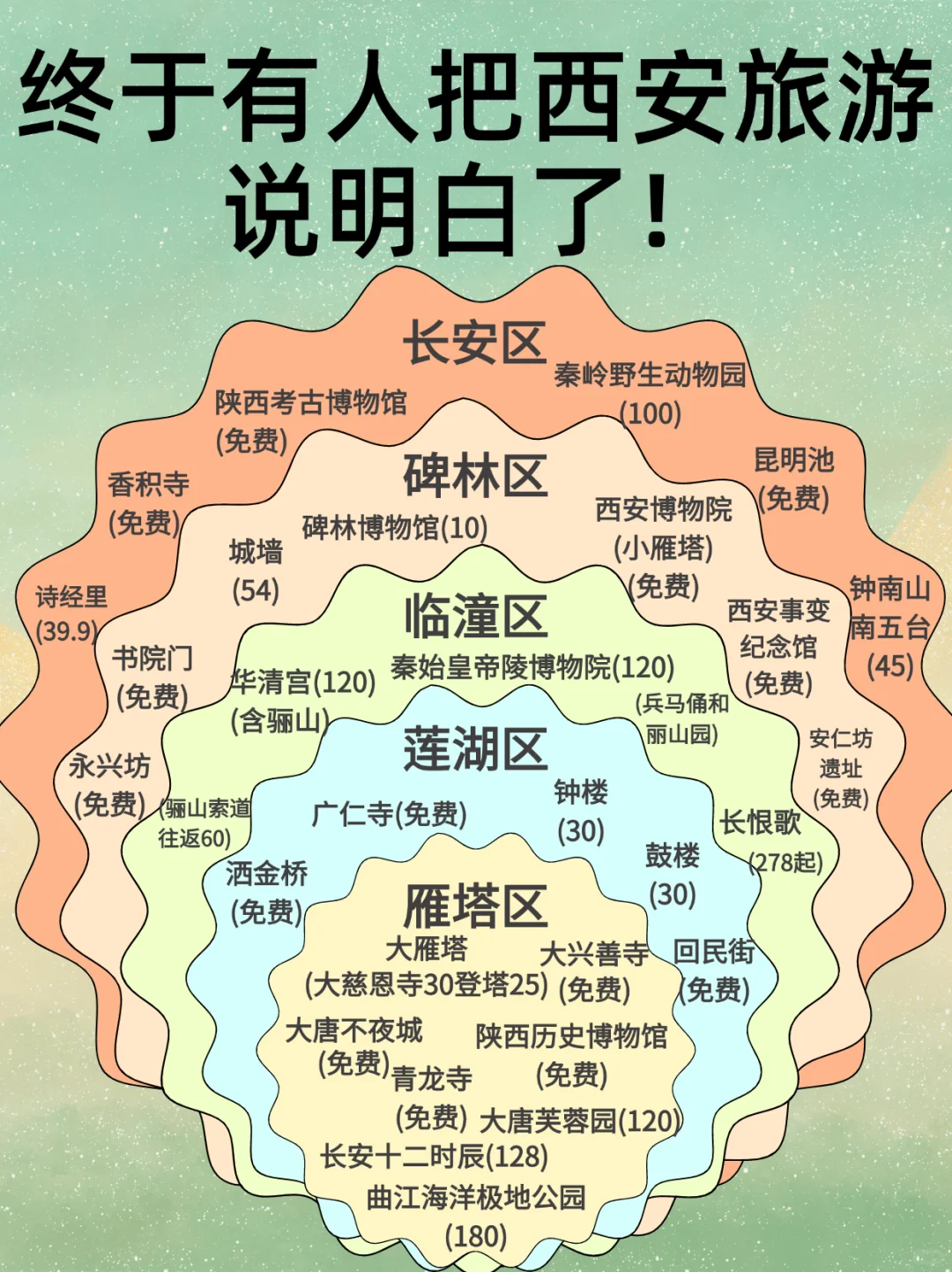 2-3月西安旅游攻略|熬夜整理☺终于说明白了