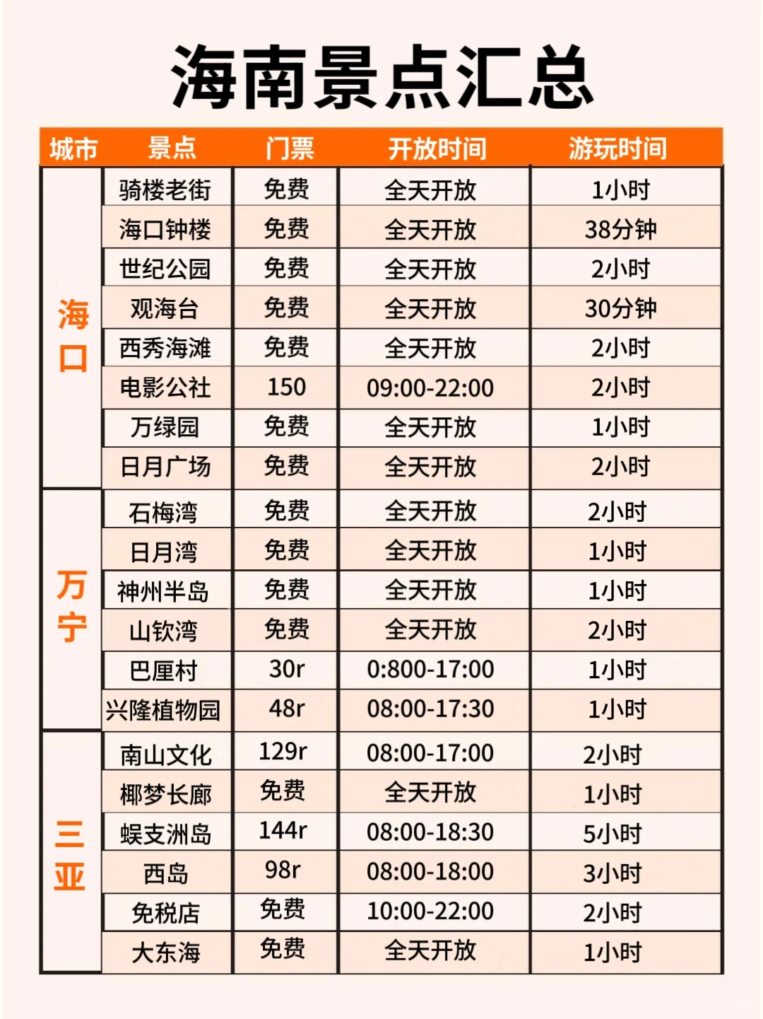 海南旅游✈️2-3月去海南的家人们必看‼️