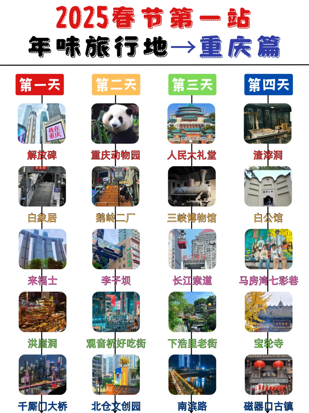 谁懂啊😭被男朋友整理的春节旅游地攻略了