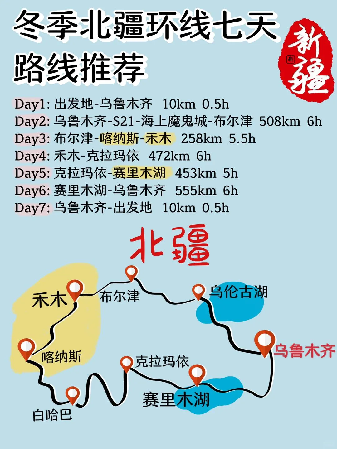 冬季旅游🎈北疆环线7天路线攻略🔑