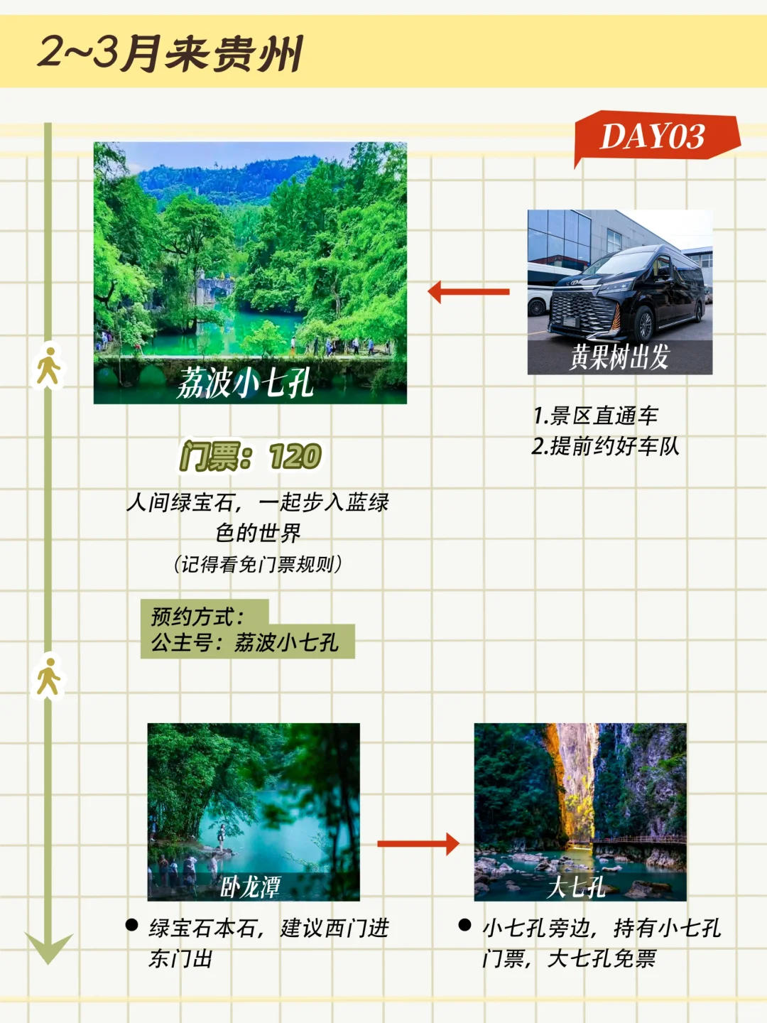 存下吧🚩2—3月来贵州顺序不要弄错了