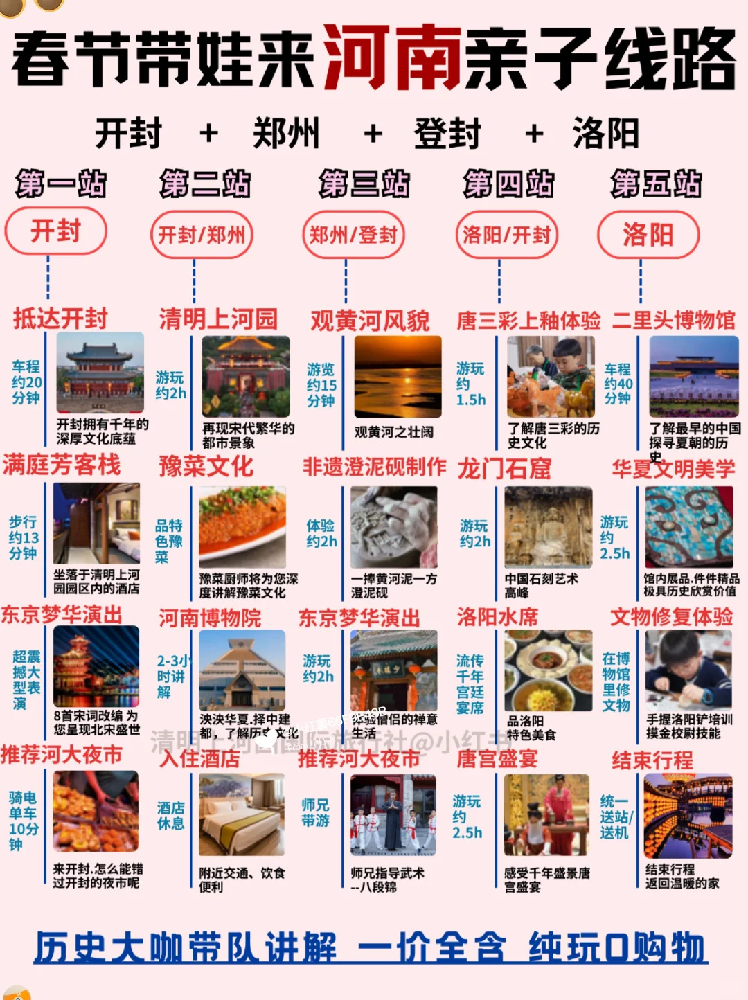 一篇秒懂河南旅游🔥保姆级游玩攻略❗❗