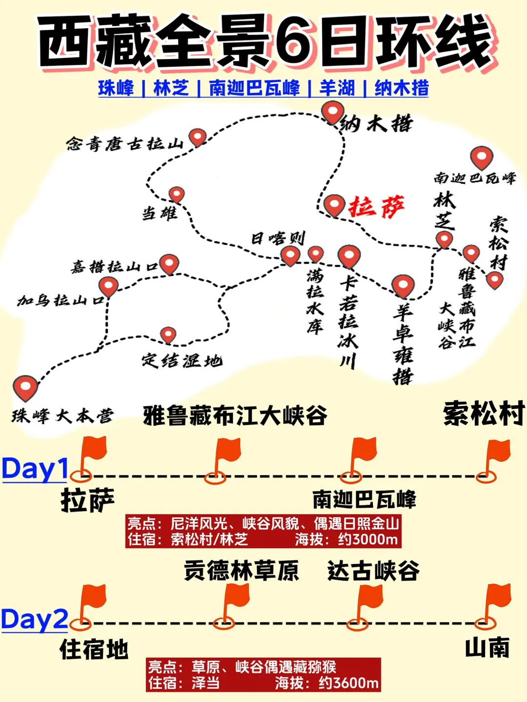 闺蜜游西藏攻略🔑,保姆级攻略看它就够了