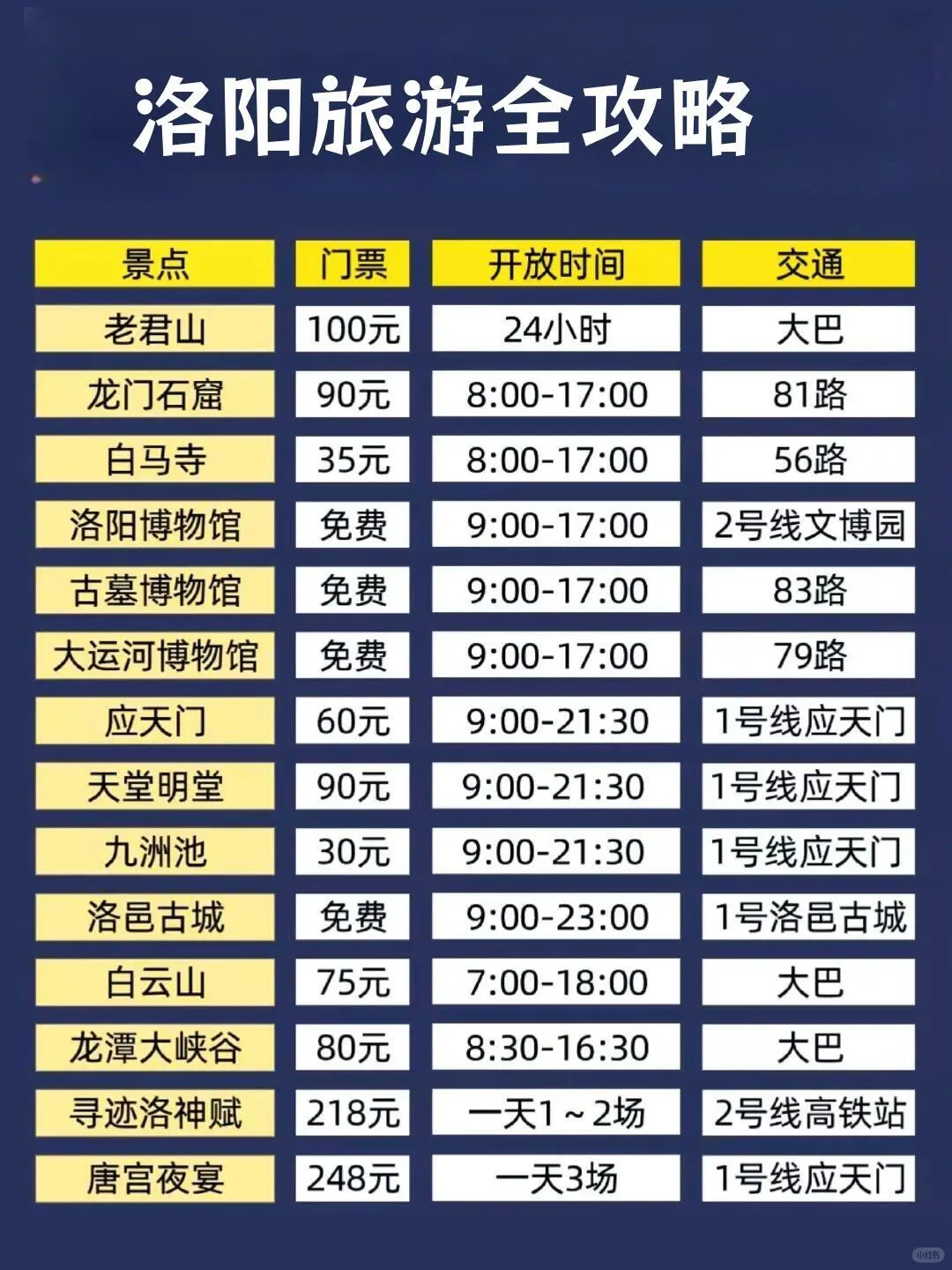 洛阳旅游指南多次被问