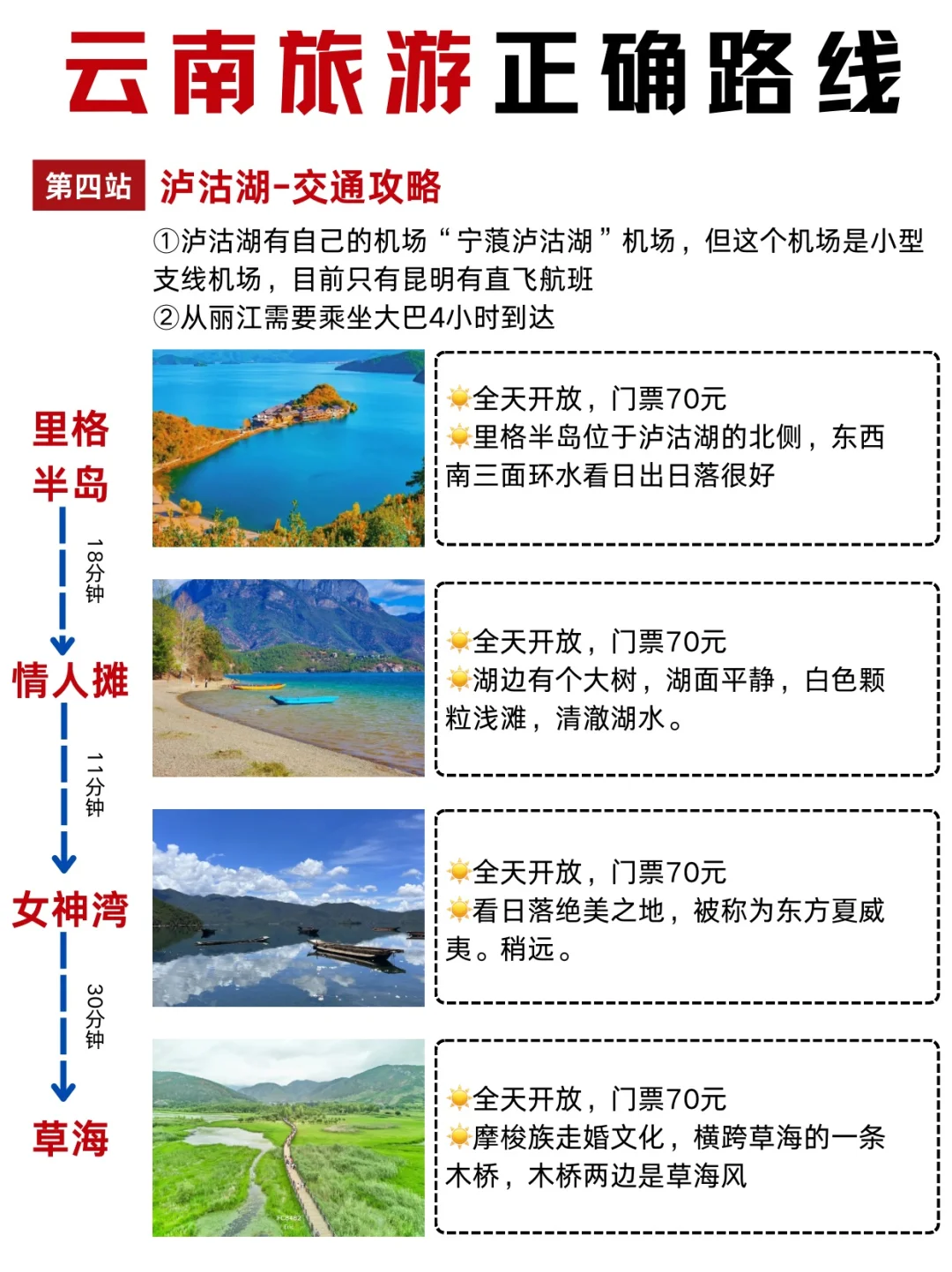 第一次去云南游玩‼️千万不要把顺序搞反了