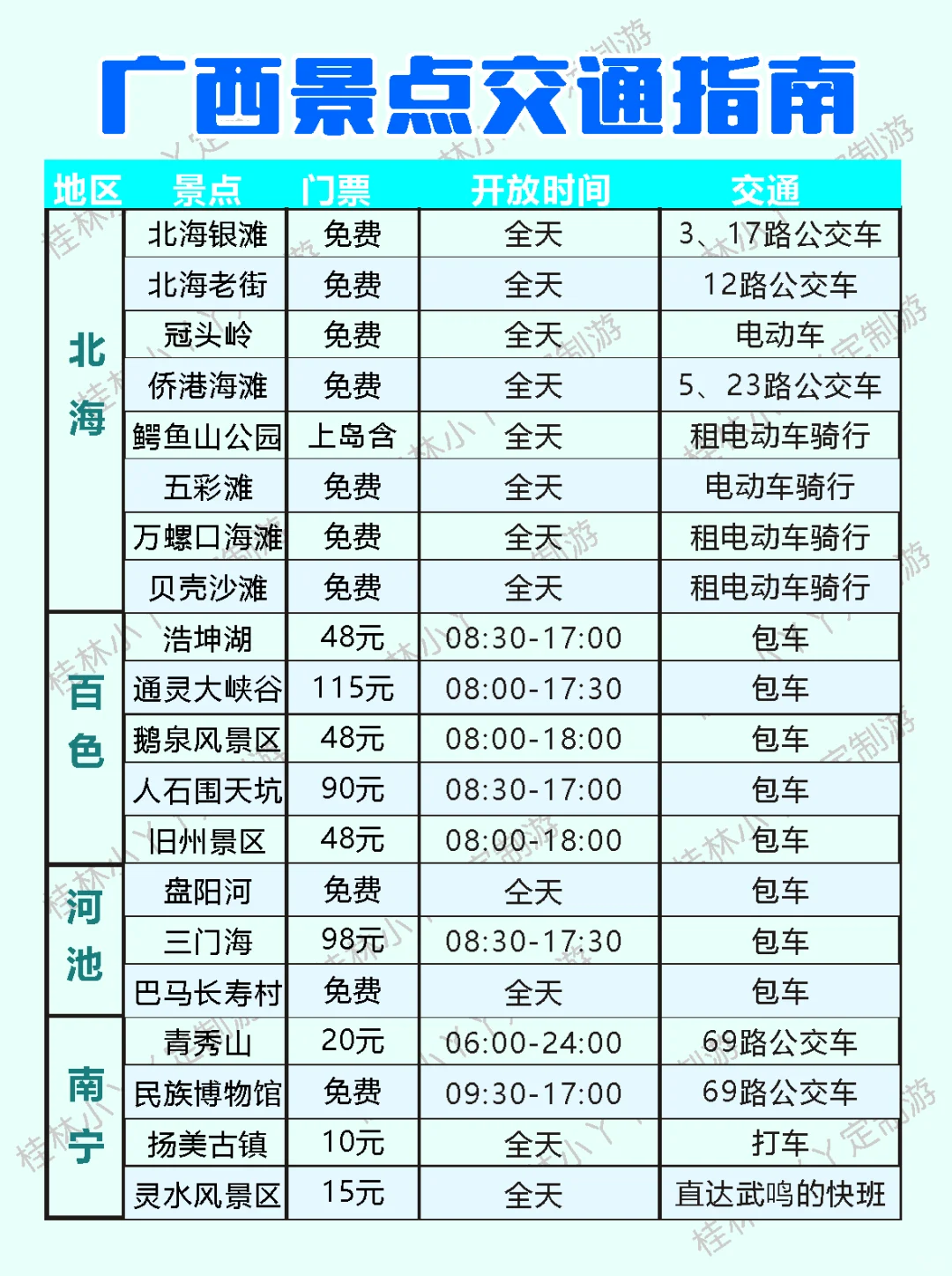 🔥终于有人把广西旅游讲清楚了，快🐎住！！