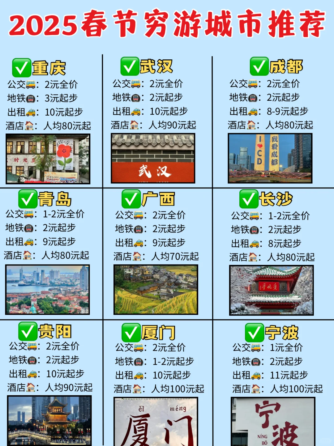 2025春节穷游城市推荐😎必看