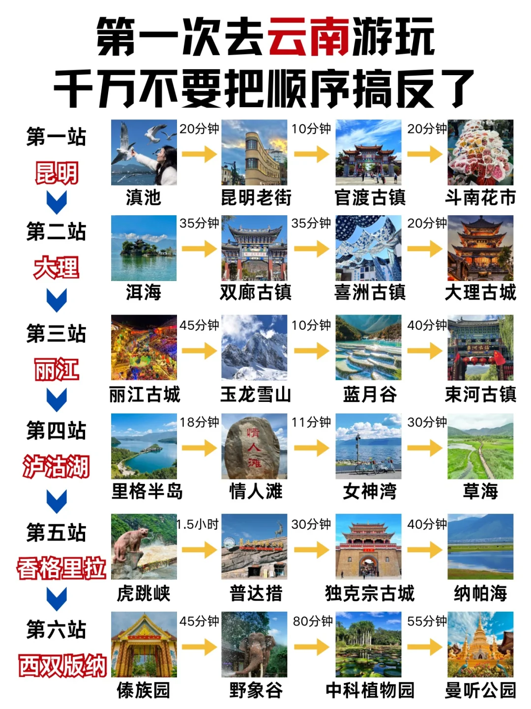 第一次去云南游玩‼️千万不要把顺序搞反了