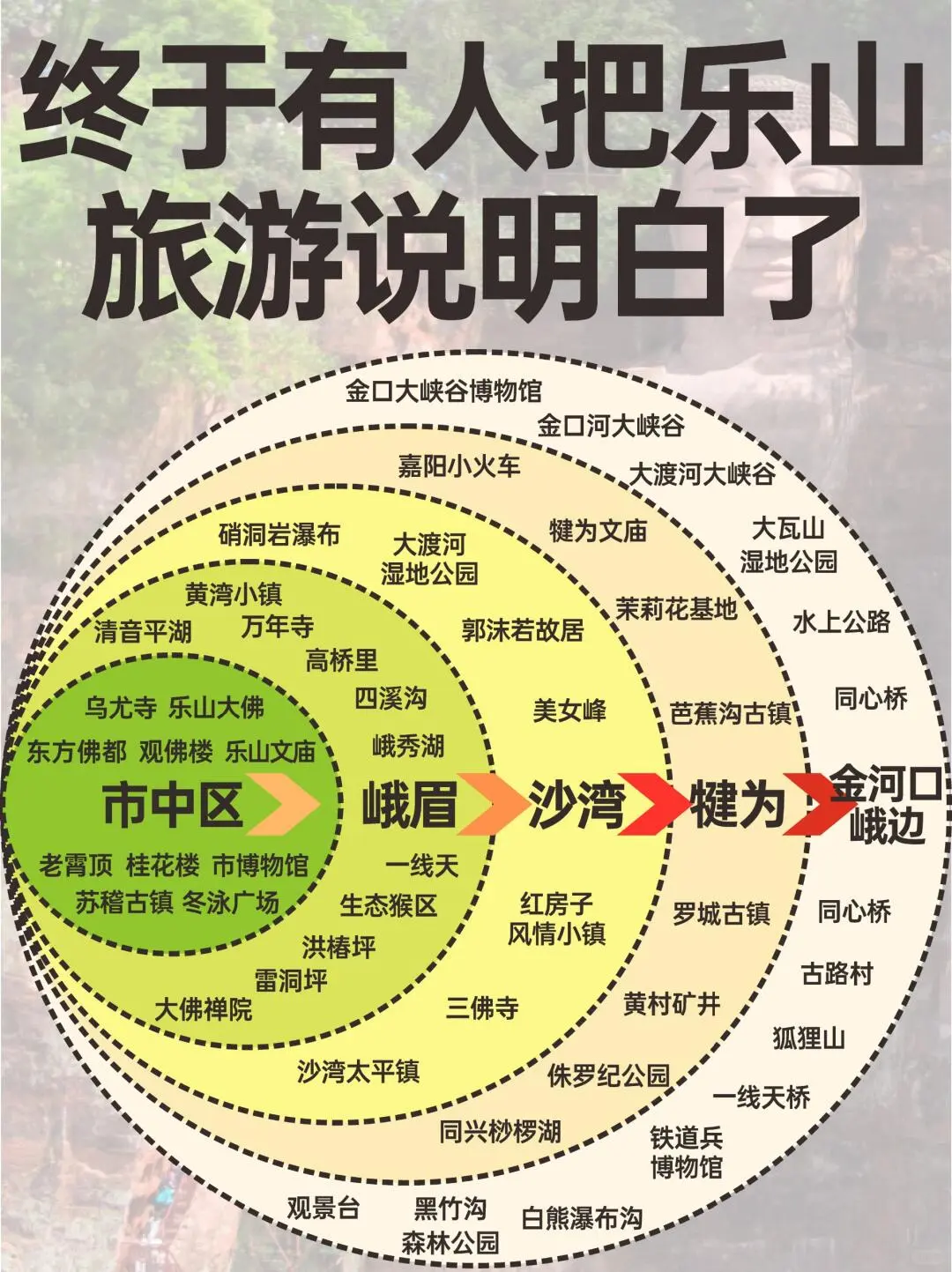 去了乐山无数次，吐血整理的逛吃逛吃攻略…