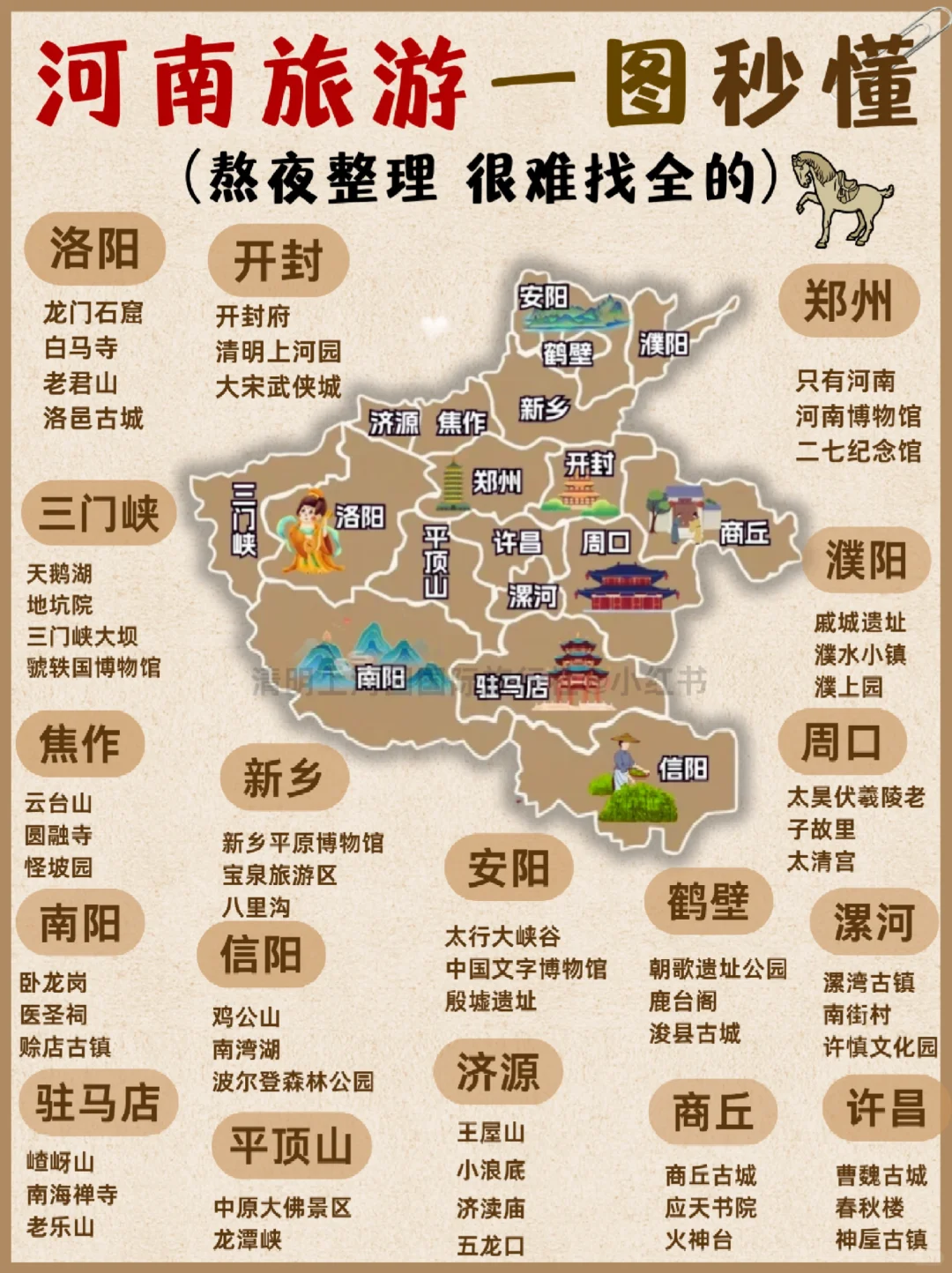 带娃去河南旅游🔥攻略已做照着玩❗