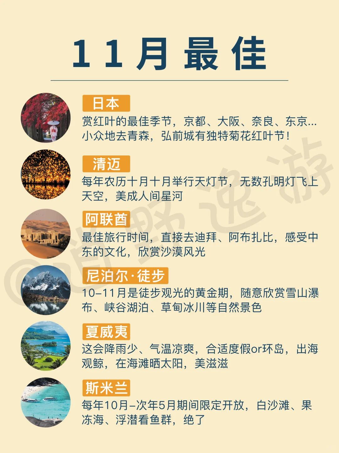 2025全球旅行计划‼️按月解锁最佳旅行地