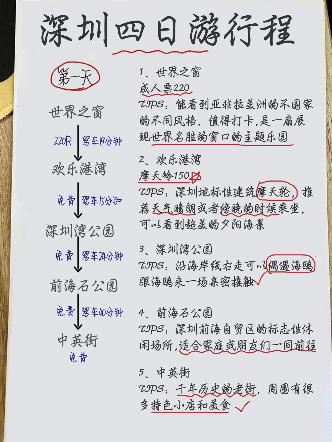 大学生连夜写的深圳四日游攻略❤‍🩹一定要看