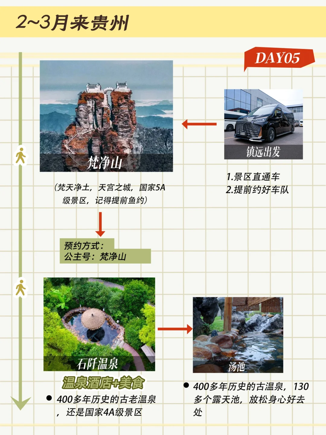 存下吧🚩2—3月来贵州顺序不要弄错了