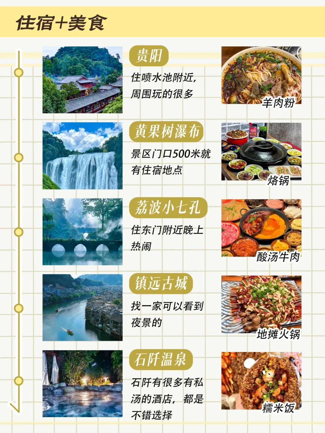 存下吧🚩2—3月来贵州顺序不要弄错了