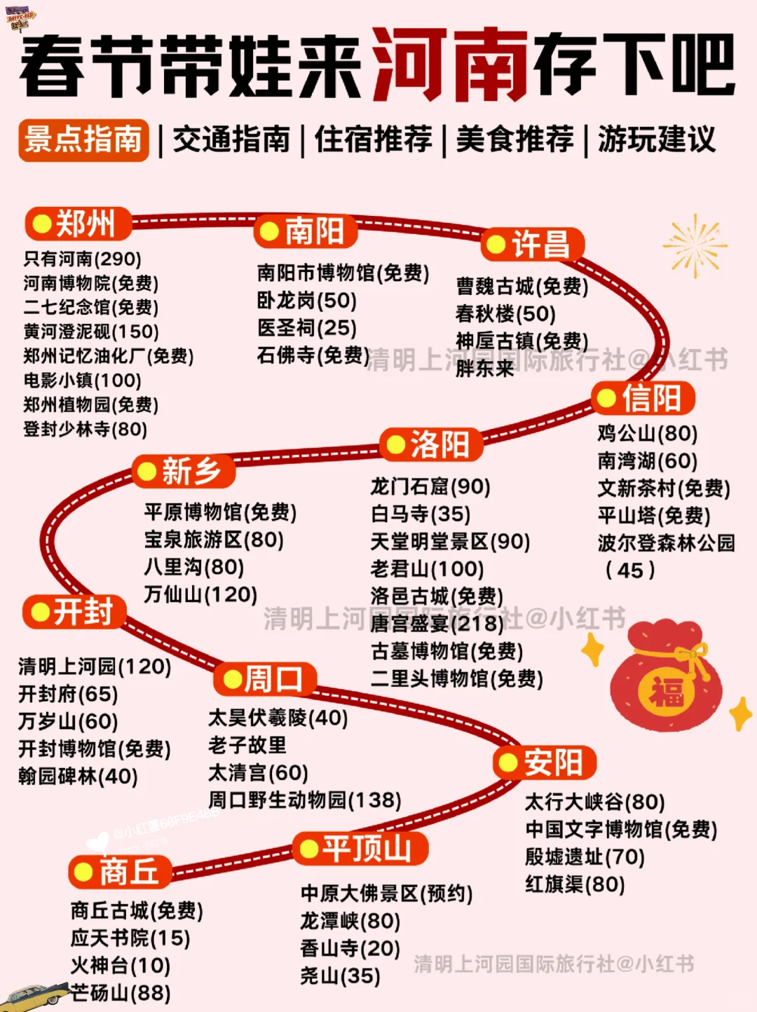 一篇秒懂河南旅游🔥保姆级游玩攻略❗❗