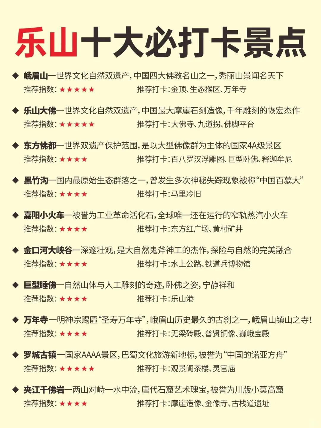 去了乐山无数次，吐血整理的逛吃逛吃攻略…