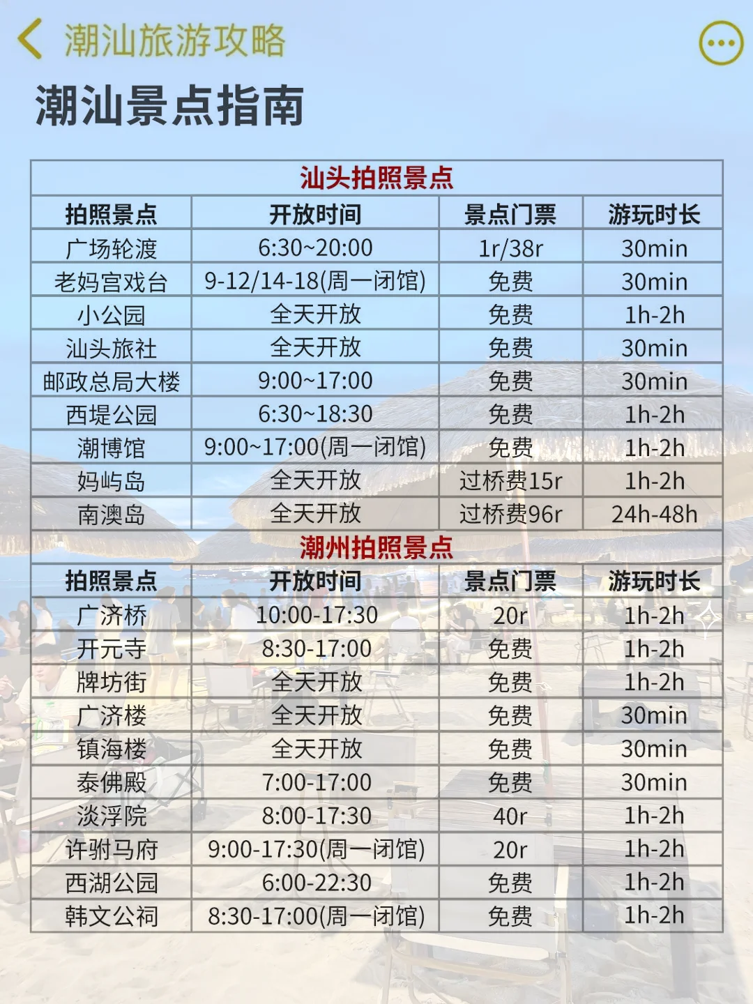 来潮汕旅游🙋‍♀花了一天时间整理的旅游攻略