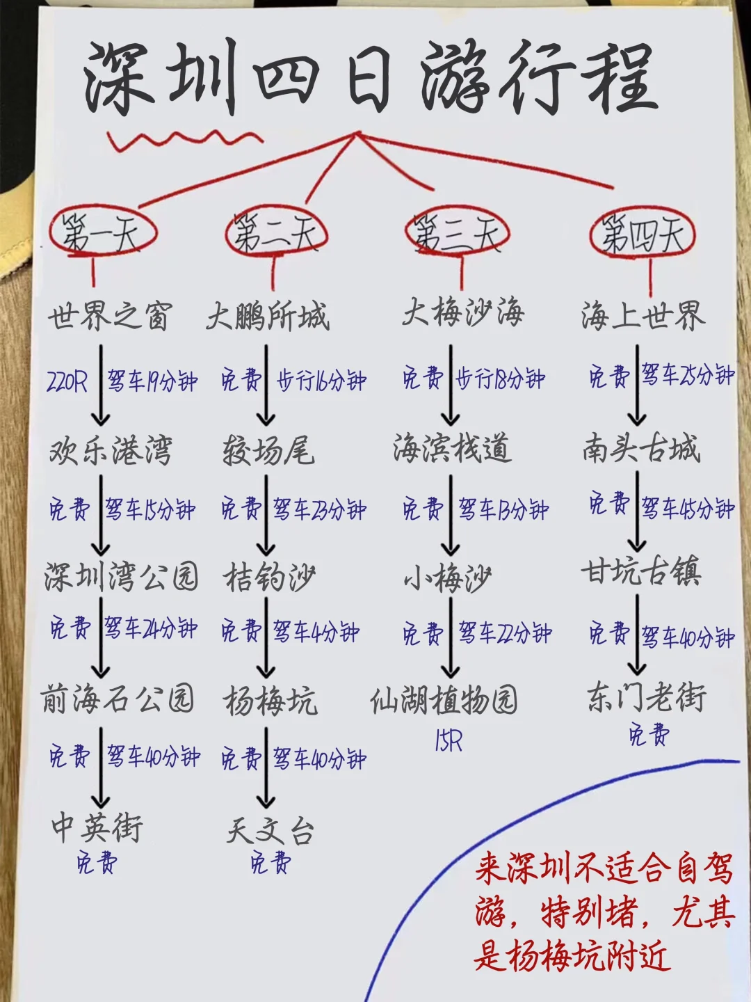 大学生连夜写的深圳四日游攻略❤‍🩹一定要看
