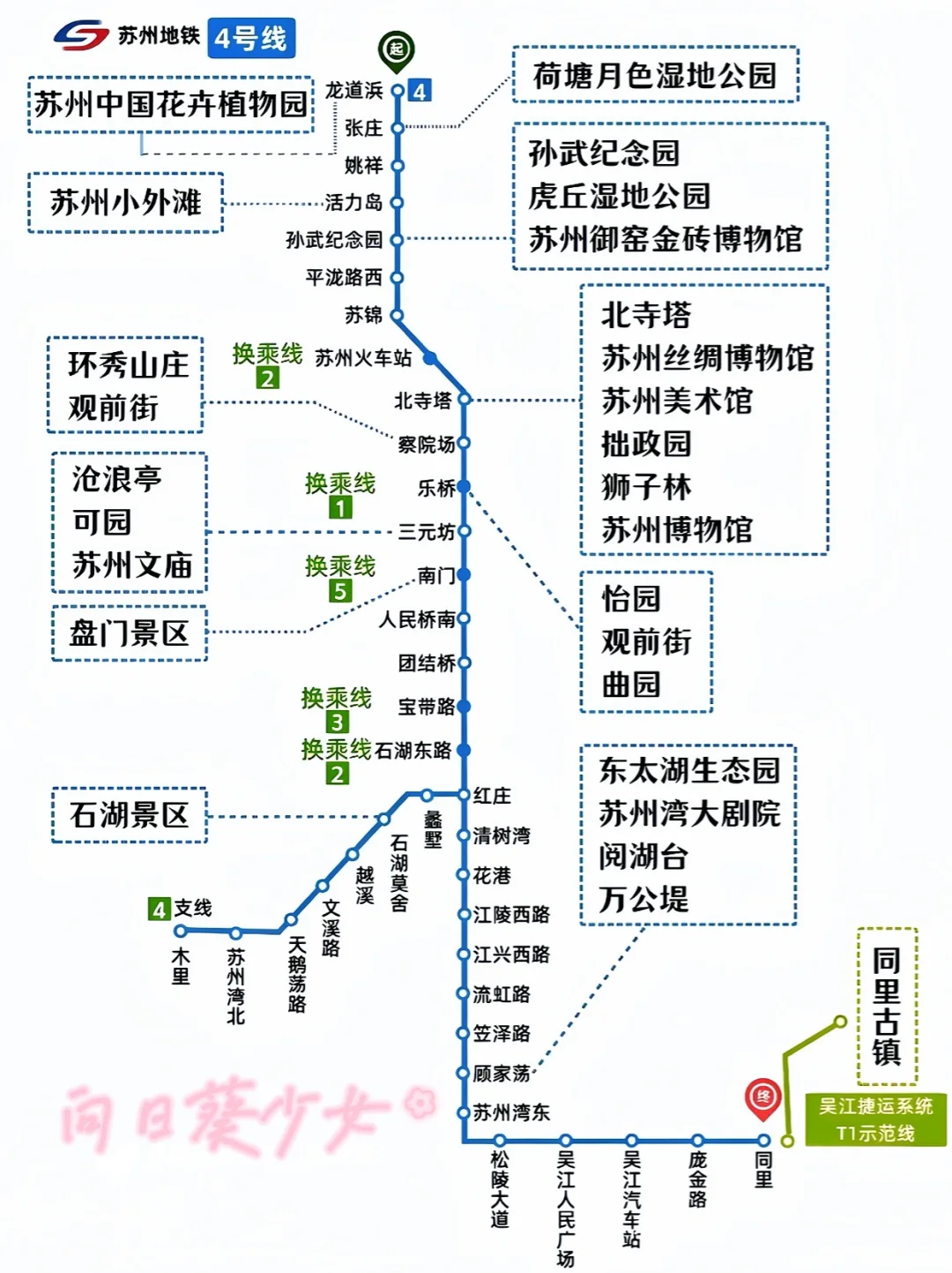 终于把苏州景点地图画好了✅附苏州3日游攻略
