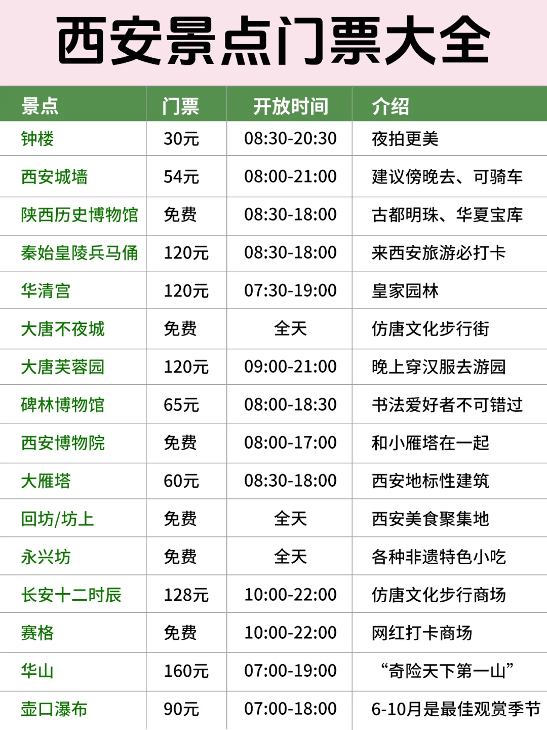 好全的西安旅游攻略，我直接一个收藏