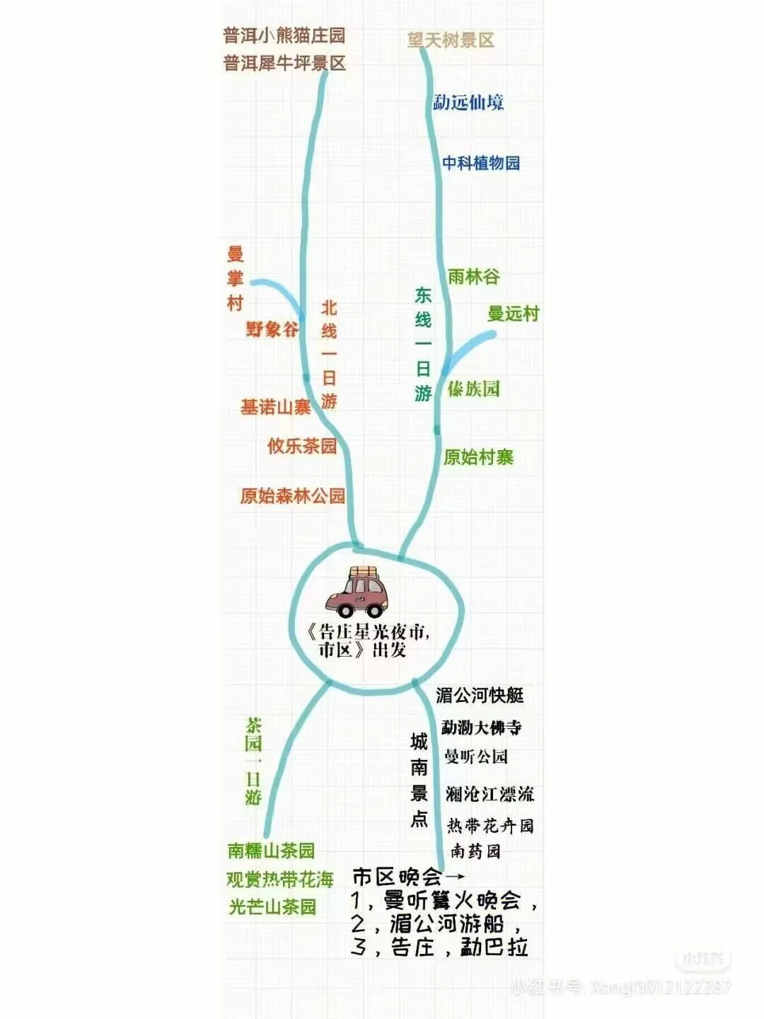 西双版纳旅游景点大概包车游玩规划：分布图