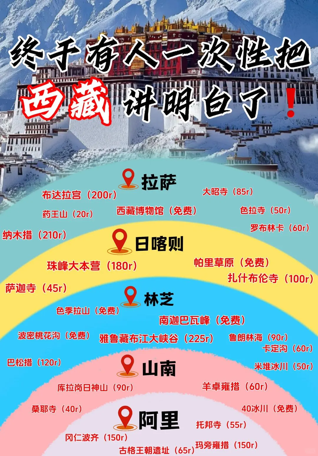 西藏冬季旅游🧳超详细实用懒人旅行攻略