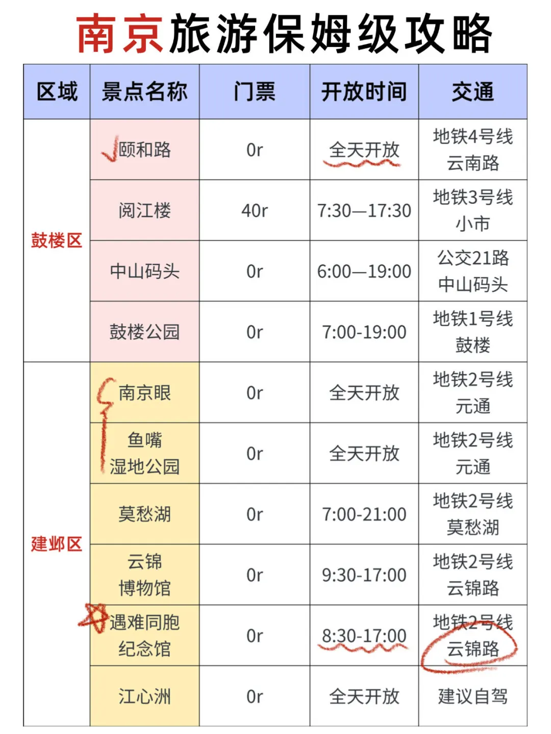 拜托🙏假期来南京这些景点一定要知道