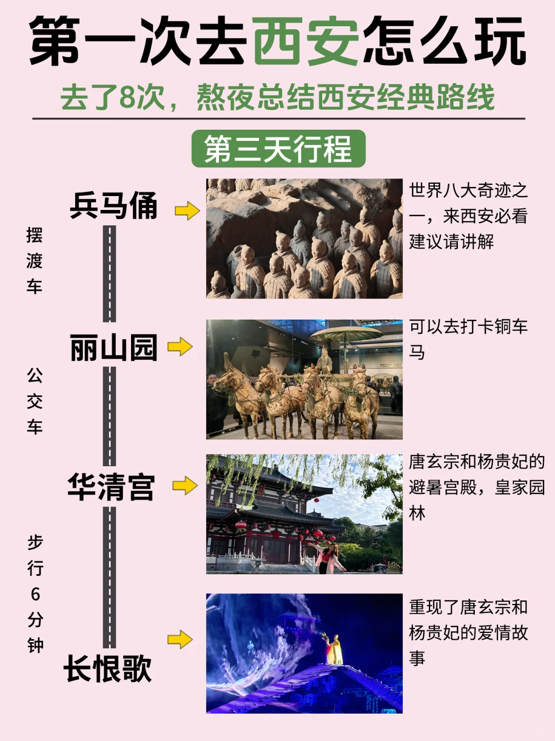 好全的西安旅游攻略，我直接一个收藏