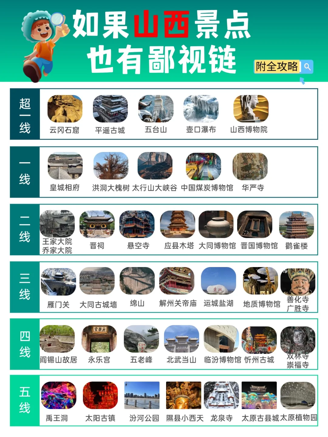 一眼千年，晋在眼前丨山西旅游攻略👇