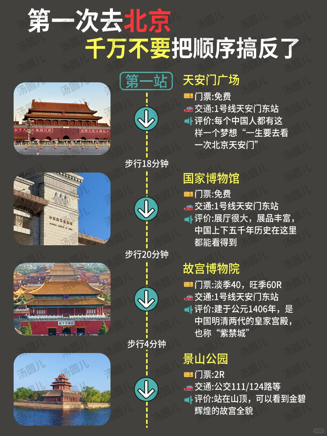 北京旅游详细路线，寒假春节来的姐妹👭码