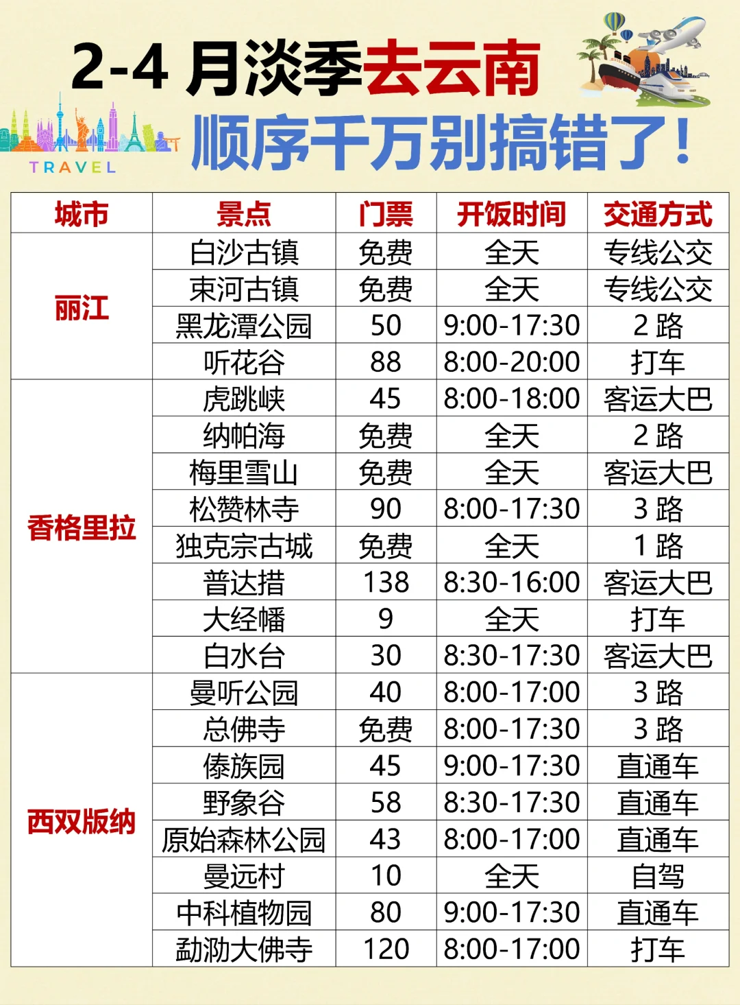 2-4月淡季云南旅游攻略！本地人大实话🙏