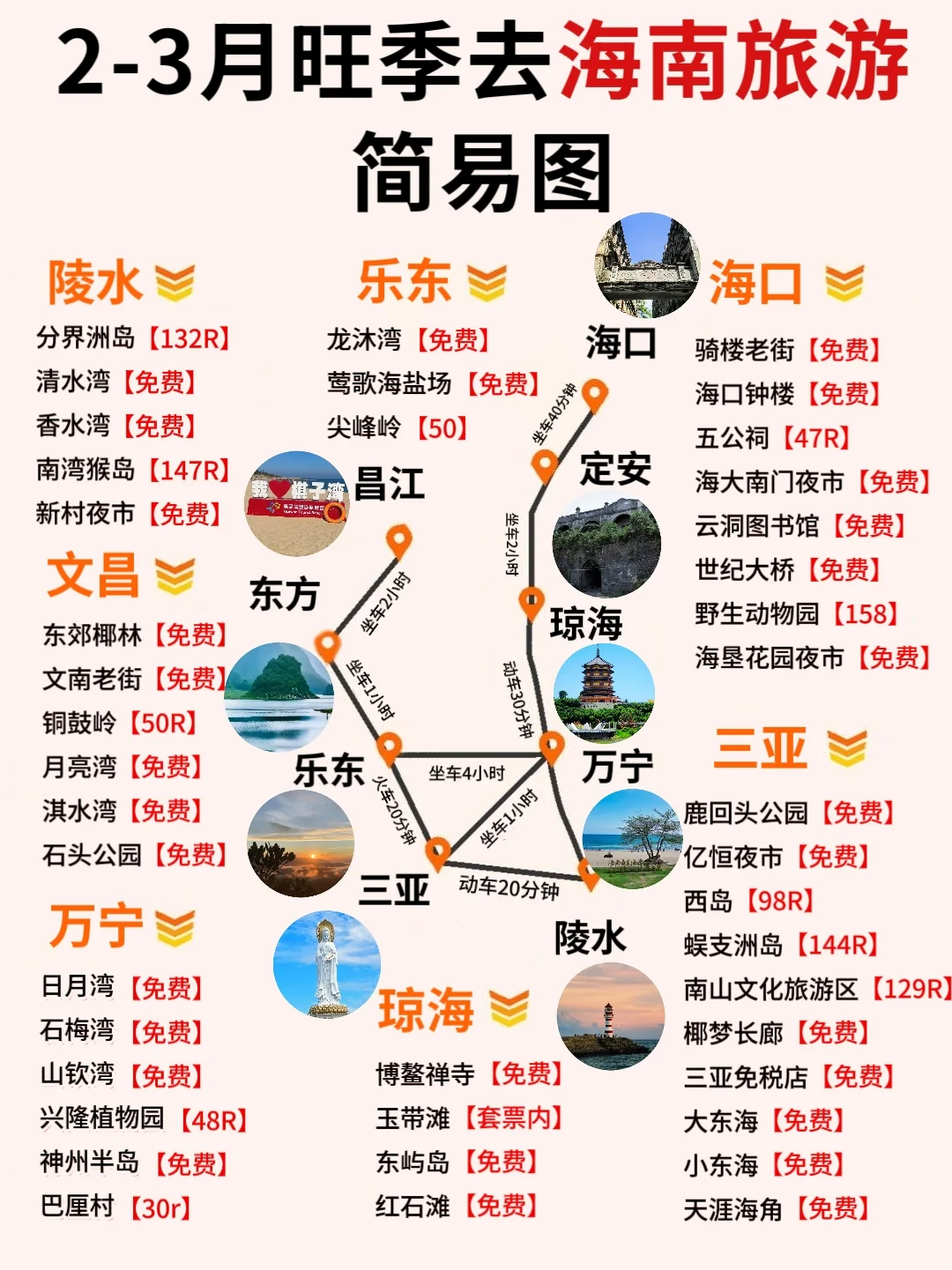 海南旅游✈️2-3月去海南的家人们必看‼️