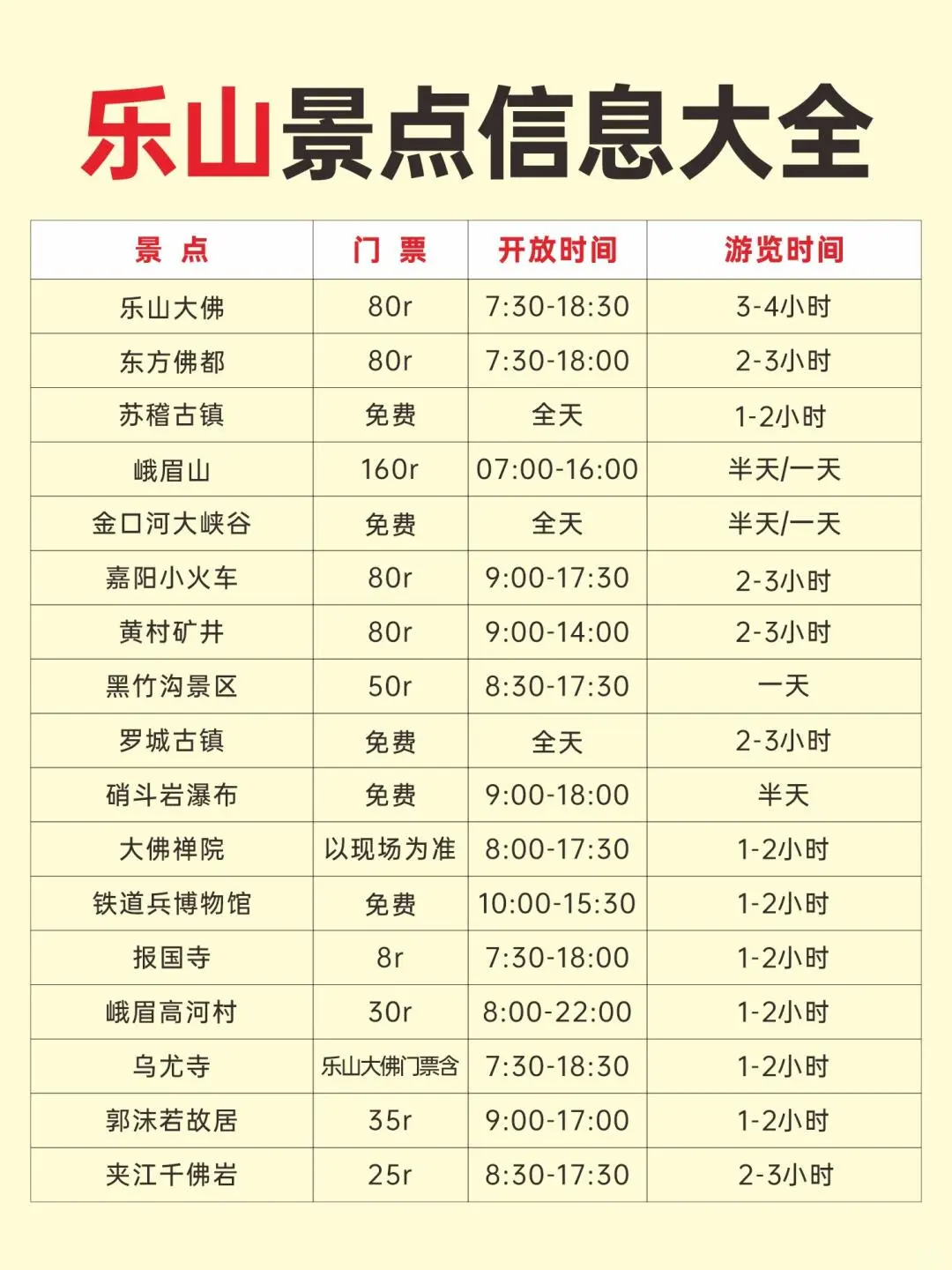 去了乐山无数次，吐血整理的逛吃逛吃攻略…