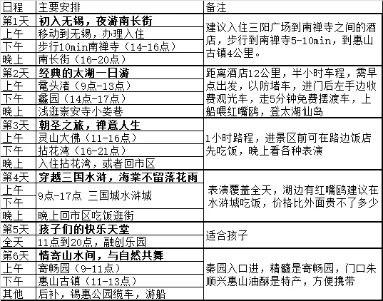 无锡旅游攻略（老无锡原创）