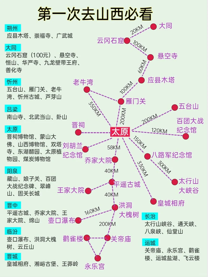 蛇年快乐—山西