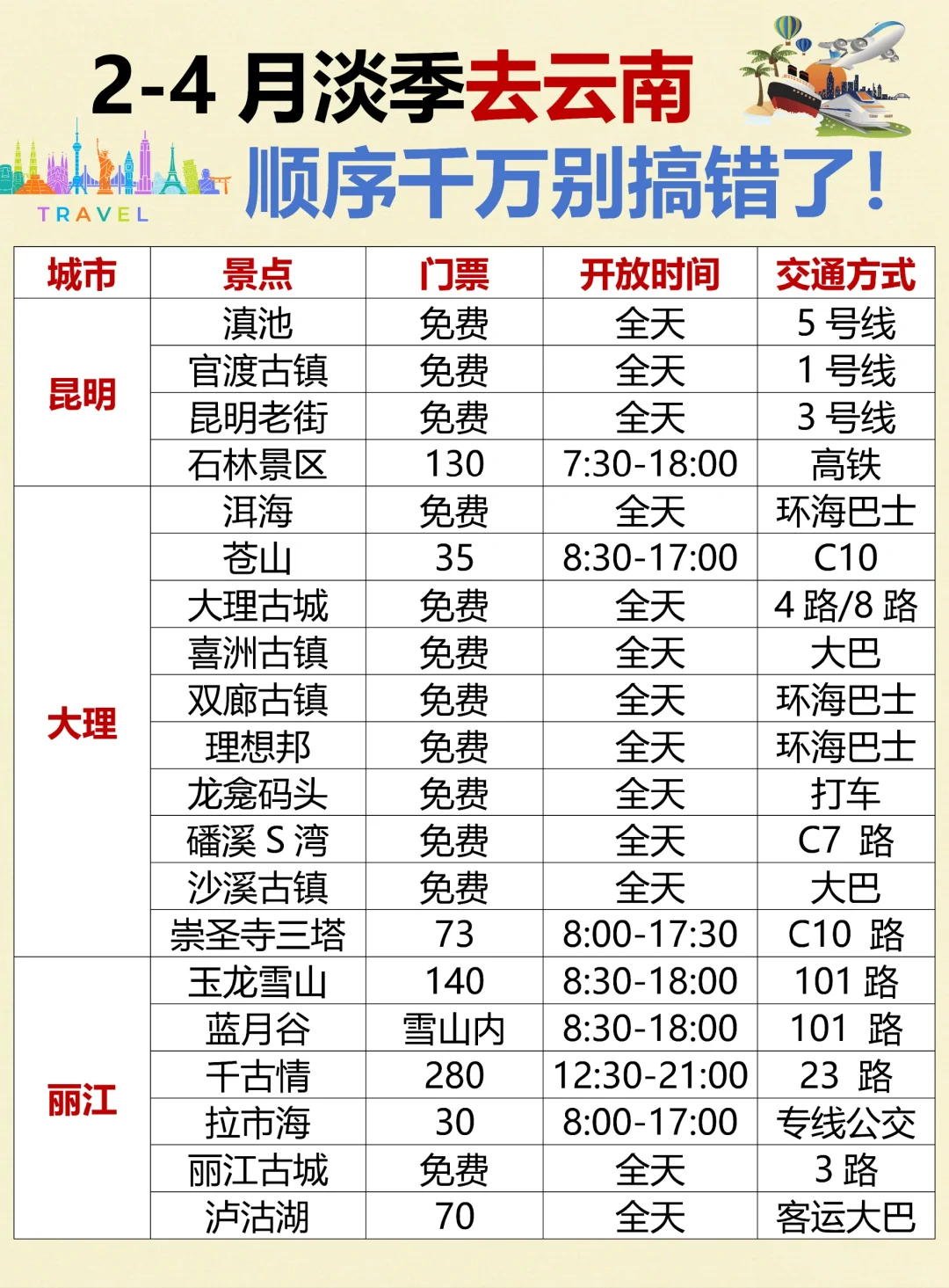 2-4月淡季云南旅游攻略！本地人大实话🙏