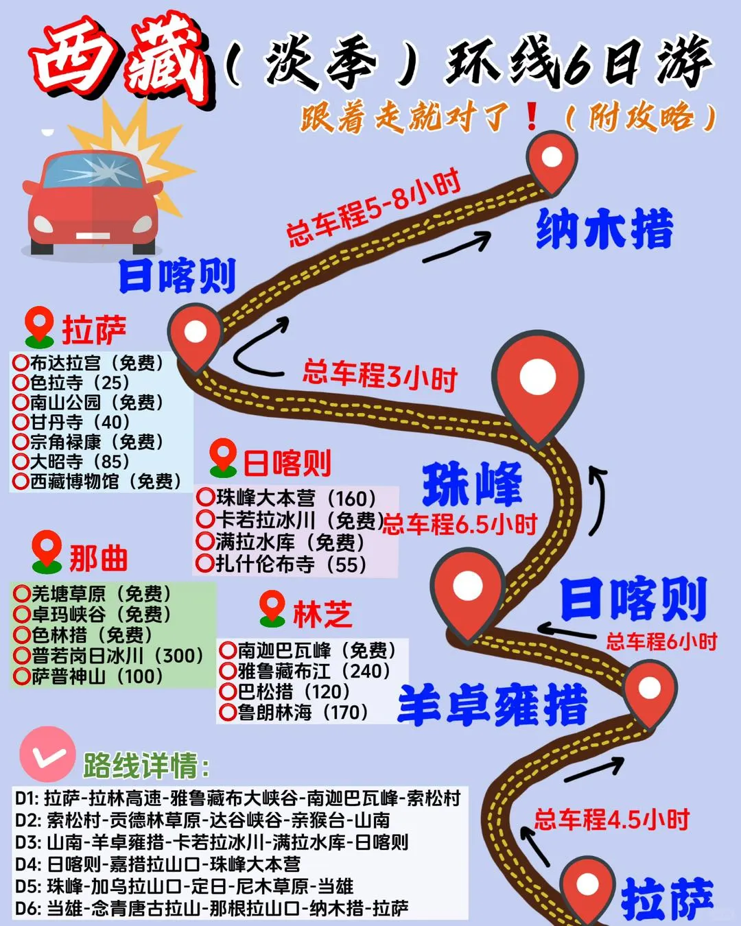 西藏旅行小白必看！超全攻略直接GET✅