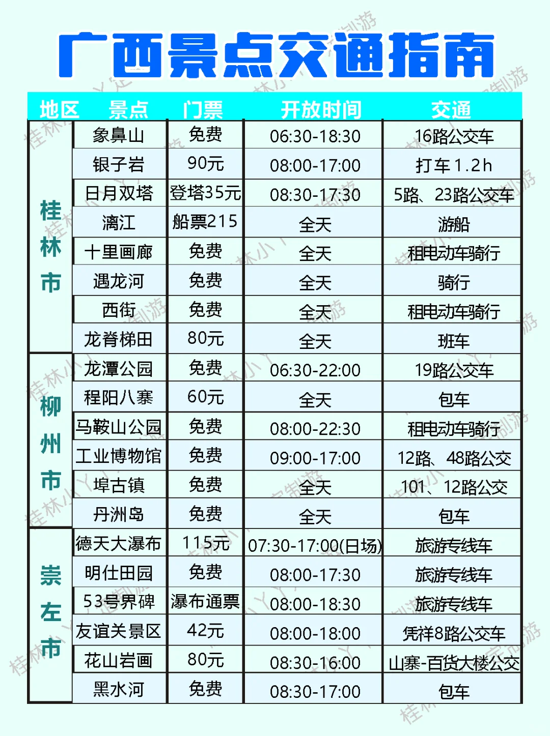 🔥终于有人把广西旅游讲清楚了，快🐎住！！