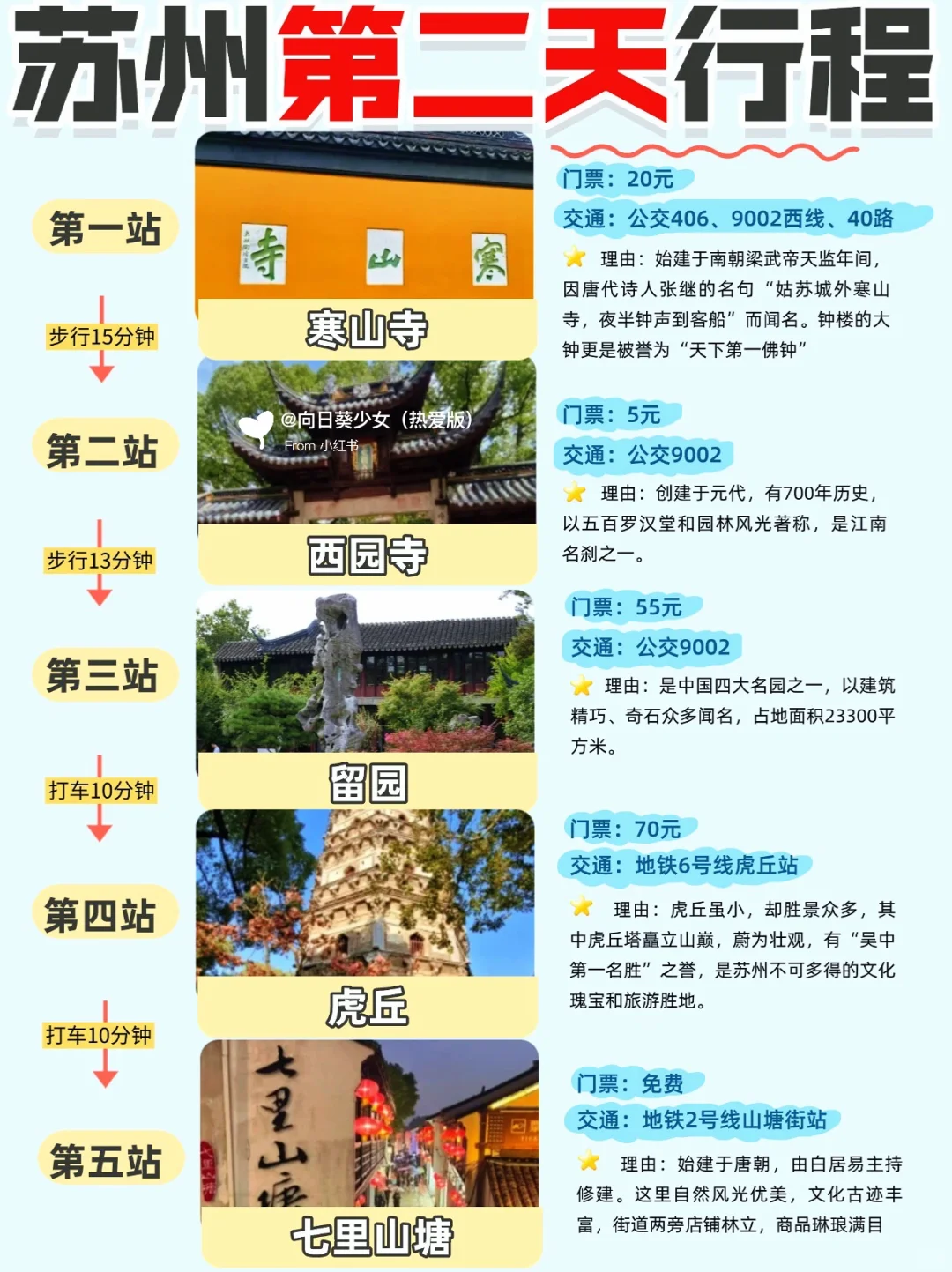 终于把苏州景点地图画好了✅附苏州3日游攻略