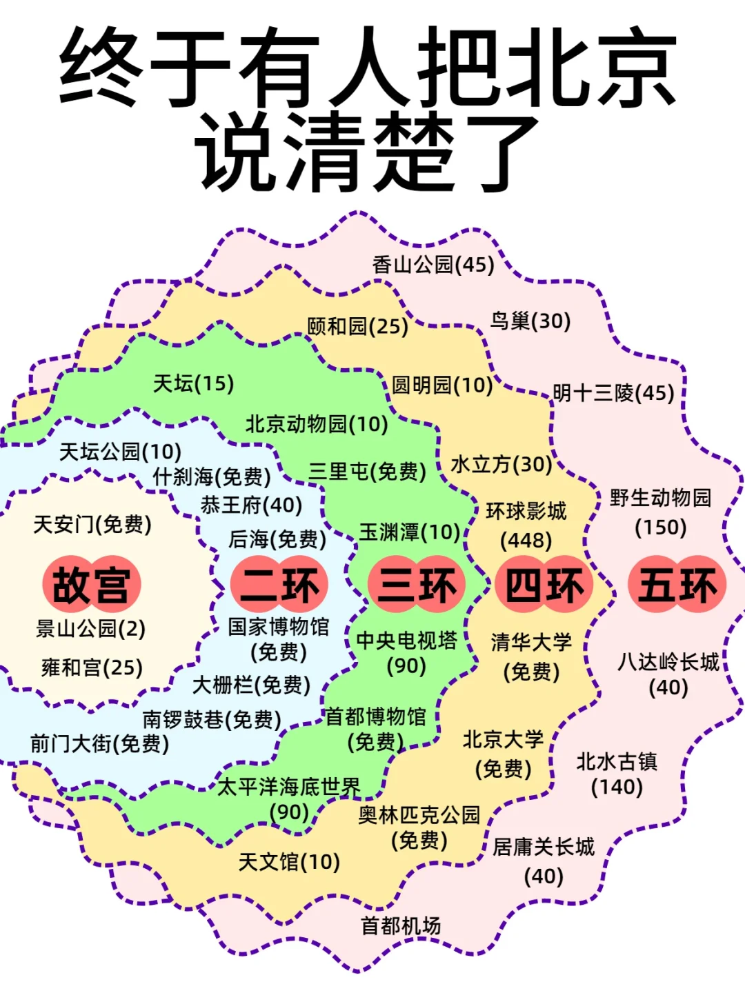 北京旅游超全攻略