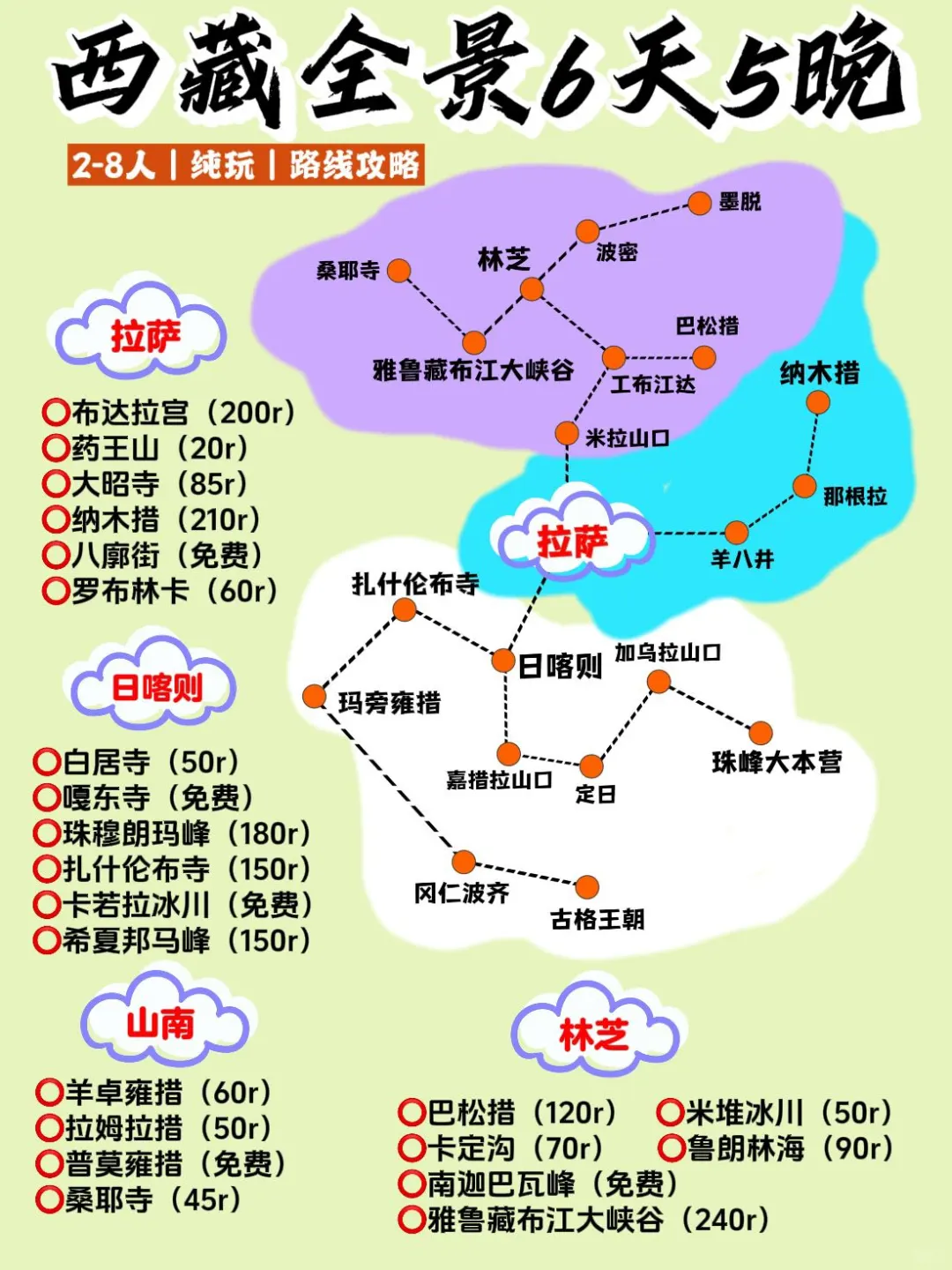 西藏淡季旅行攻略📚，直接照搬不迷路