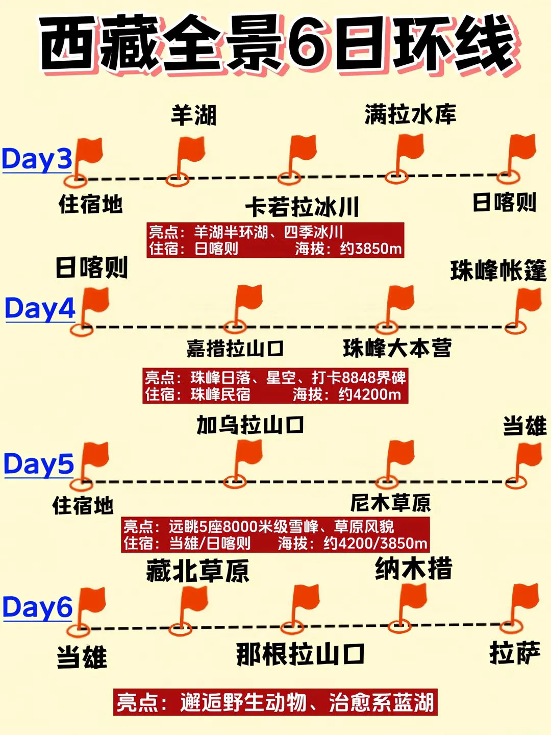 闺蜜游西藏攻略🔑,保姆级攻略看它就够了