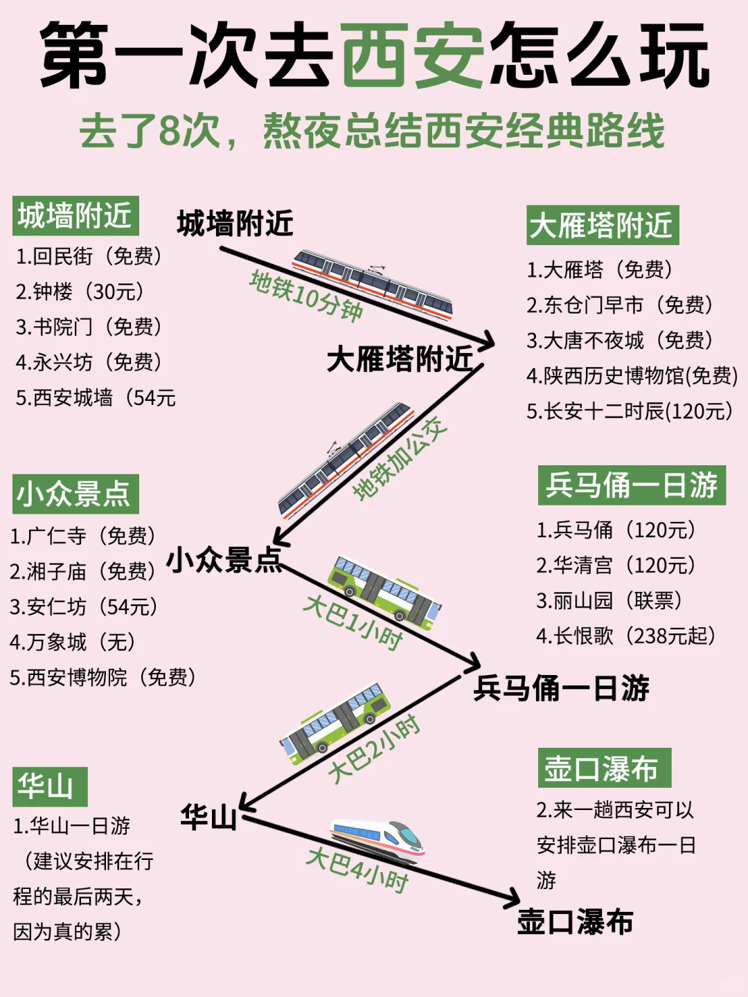 好全的西安旅游攻略，我直接一个收藏