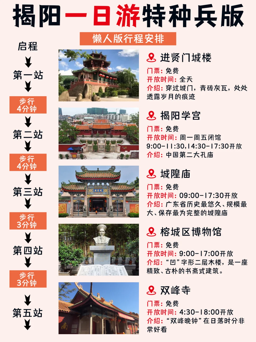 揭阳一日游特种兵版！保姆级攻略