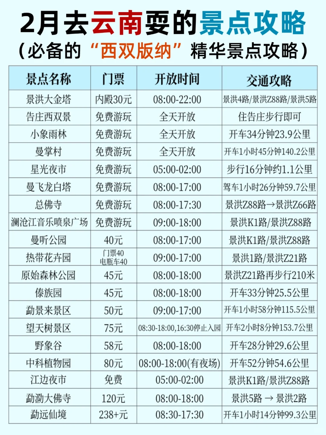 冬季去云南，怎么玩才不绕路？这篇告诉你！