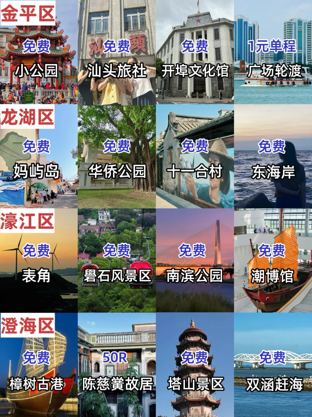 汕头各区必打卡🔥hot景点‼️全都整理好啦～