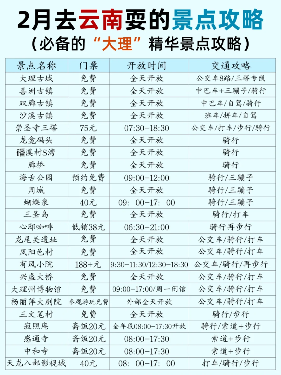 冬季去云南，怎么玩才不绕路？这篇告诉你！