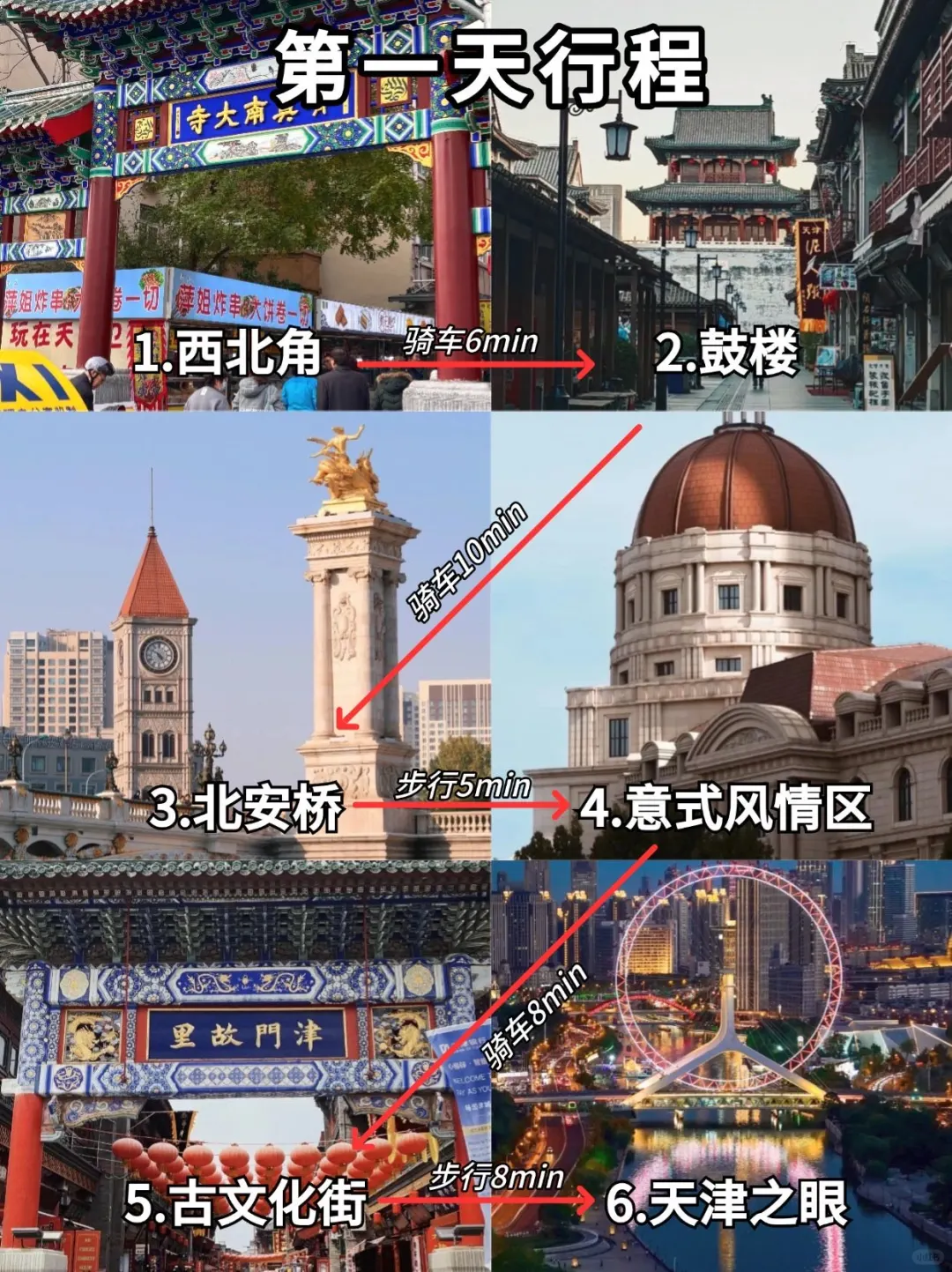 我的天‼️天津土著闺蜜做的旅游攻略爆有用