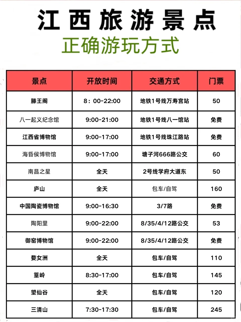 江西景点正确游玩方式🧨春节旅游避雷